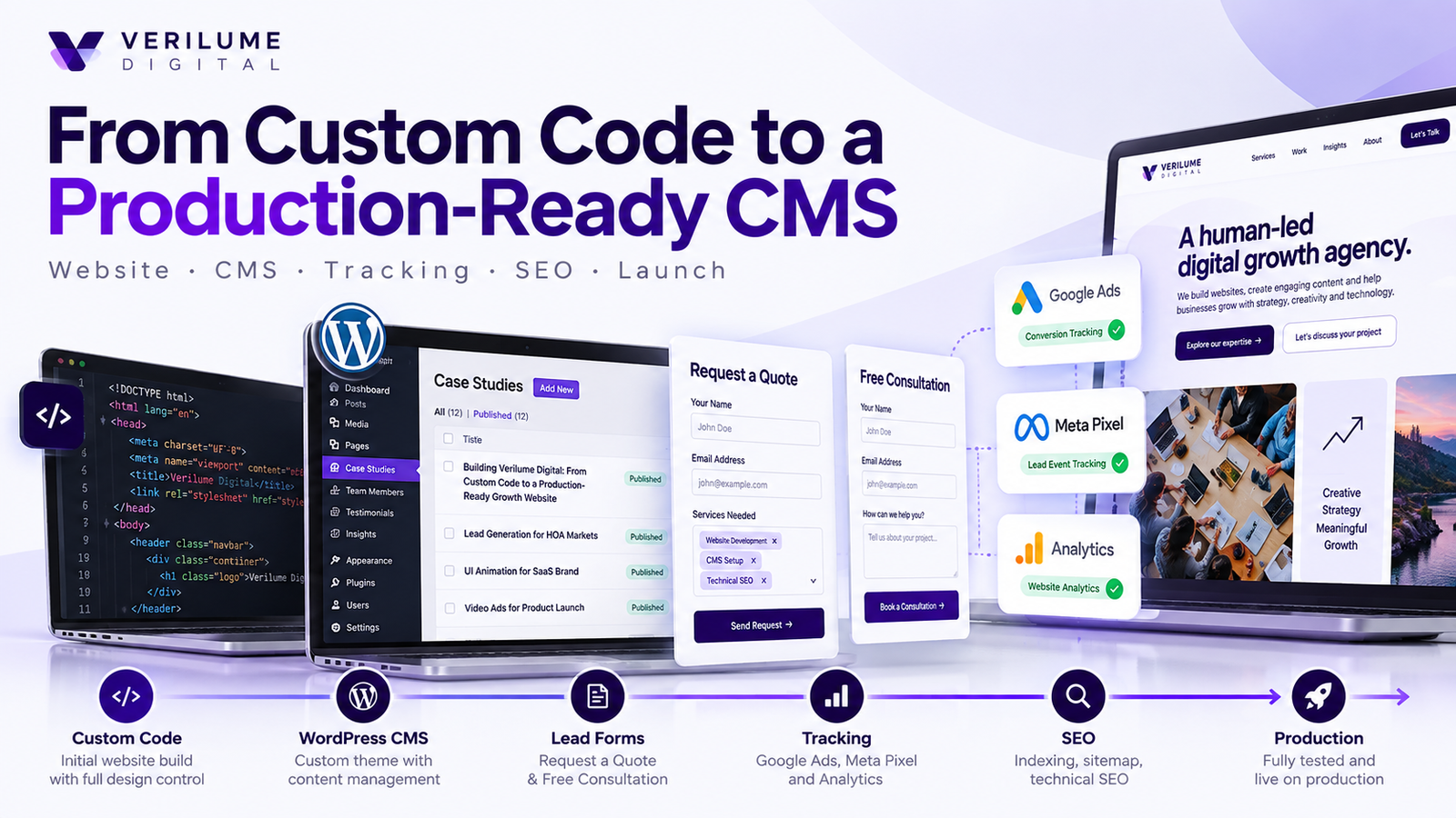 Building Verilume Digital: From Custom Code to a Production-Ready Growth Website